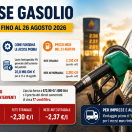 Accise sul gasolio, la proroga fino al 26 agosto